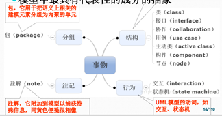 2020 软件工程复习 -面向对象分析、设计