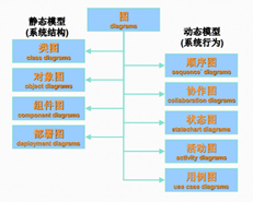 2020 软件工程复习 -面向对象分析、设计