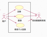 2020 软件工程复习 -面向对象分析、设计