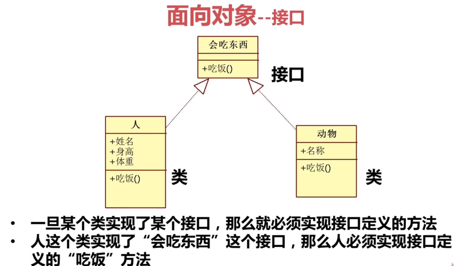 面向对象认识