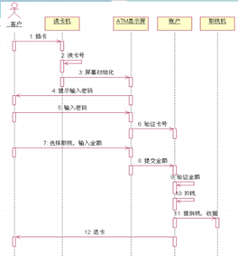 2020 软件工程复习 -面向对象分析、设计