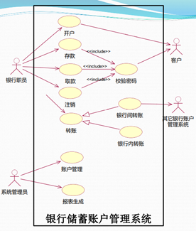 2020 软件工程复习 -面向对象分析、设计