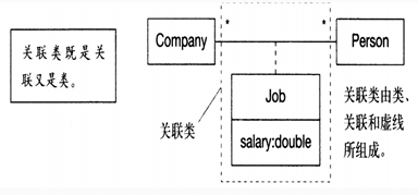 2020 软件工程复习 -面向对象分析、设计