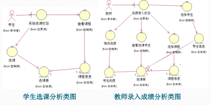 2020 软件工程复习 -面向对象分析、设计