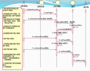 2020 软件工程复习 -面向对象分析、设计