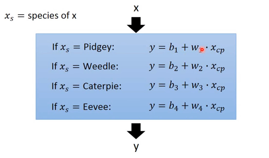 深度學習1regression