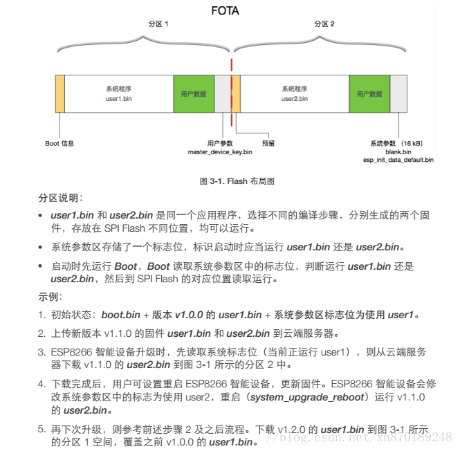 ESP8266笔记：安信可esp12F flash固件地址CSDN博客