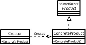 簡單工廠模式的結構