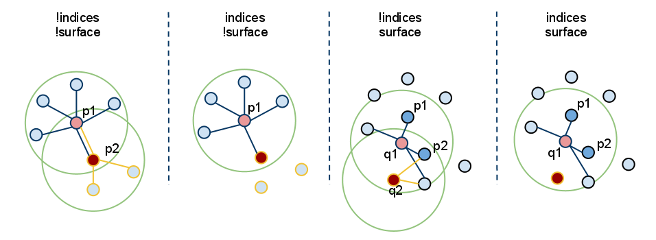 【PCL】三维特征描述子pcl::Feature类的相关基础_pcl计算描述子的距离-CSDN博客