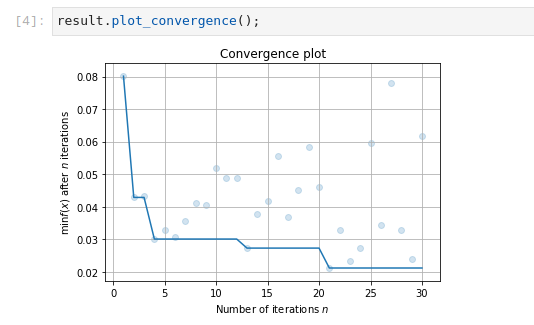 plot_convergence