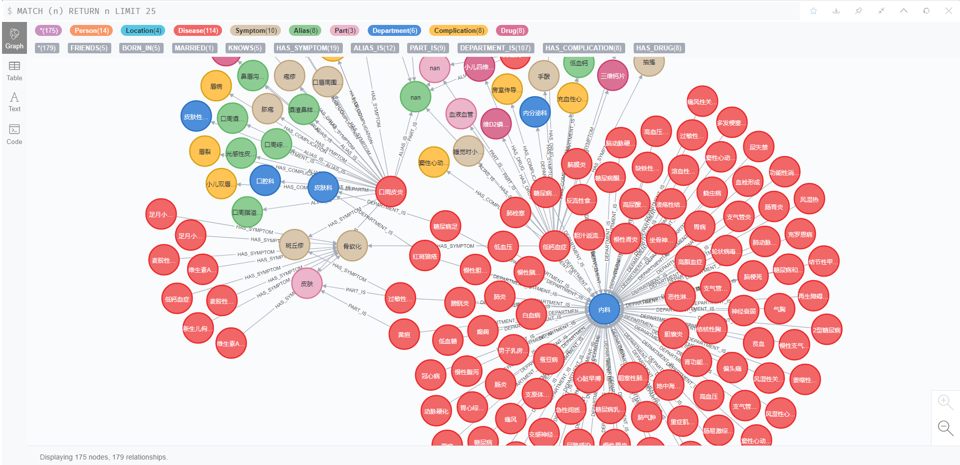 task3neo4j简介及图数据库导入数据