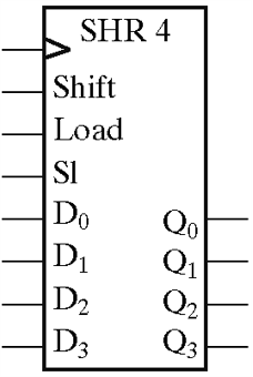 数逻第六章 寄存器_parallel load-CSDN博客