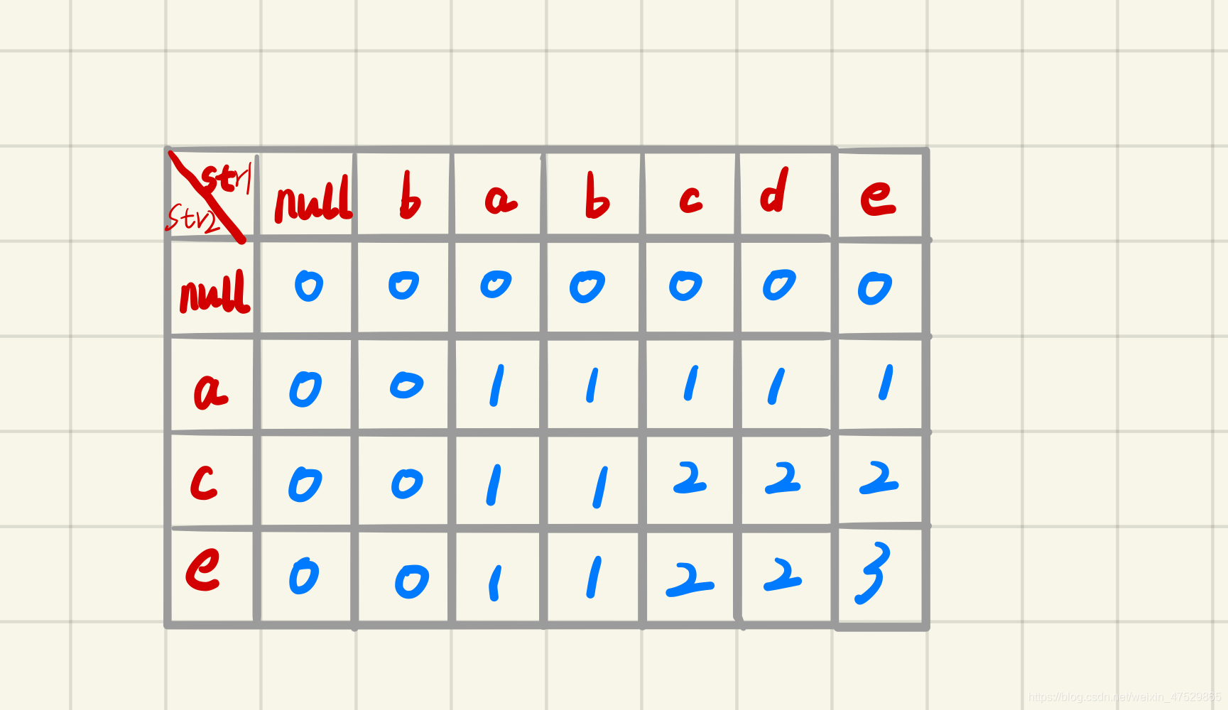 Dp diagram of the sample