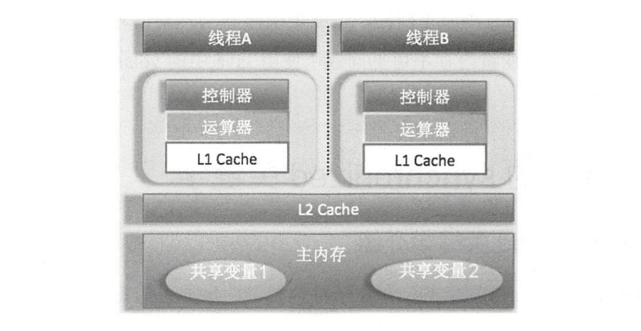 java共享变量的内存可见性问题详解