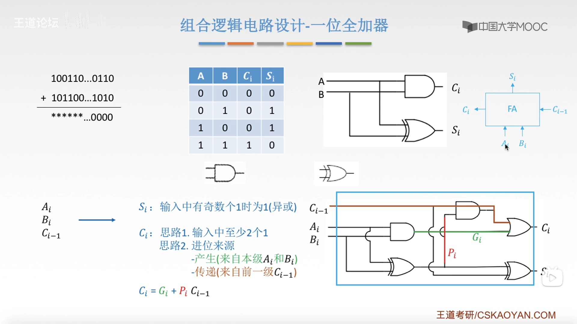 半加器原理图片