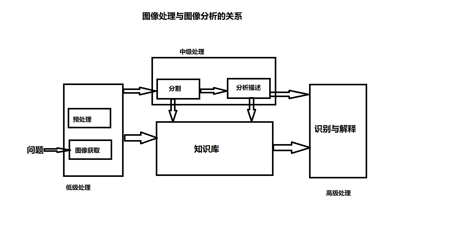 數字圖像處理概述