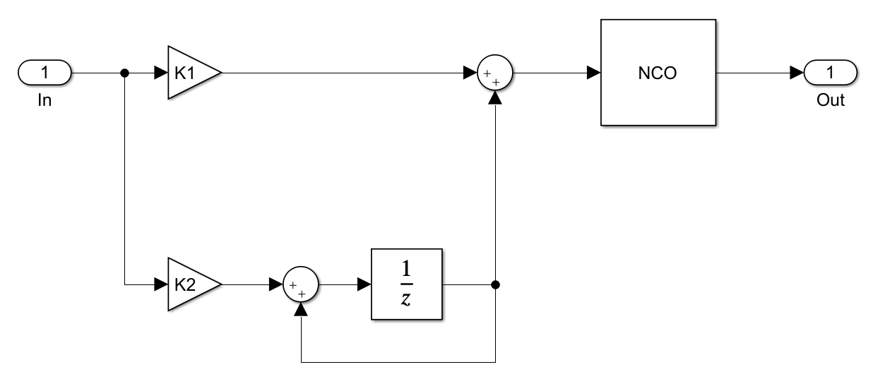 【Simulink】数字控制振荡器 NCO ( N umerically CONtrolled Oscillator )_simulink实现