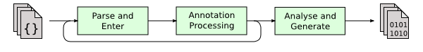 AnnotationProcessor 处理器不工作怎么定位？