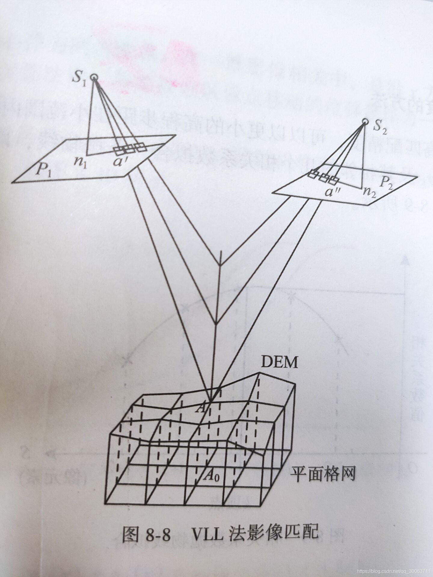 摄影测量学知识点总结（万字长文警告）