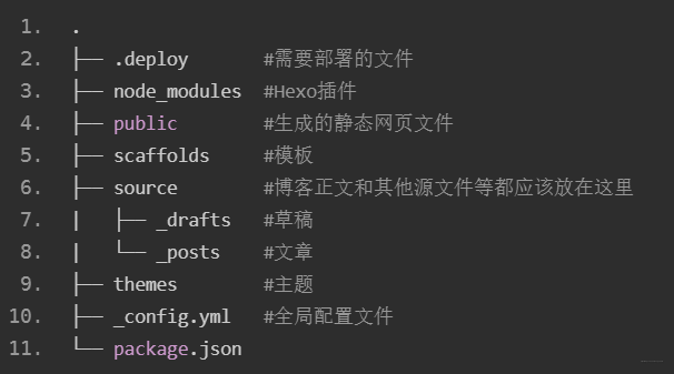 hexo blog目录