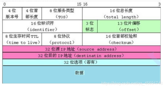 Insert picture description here