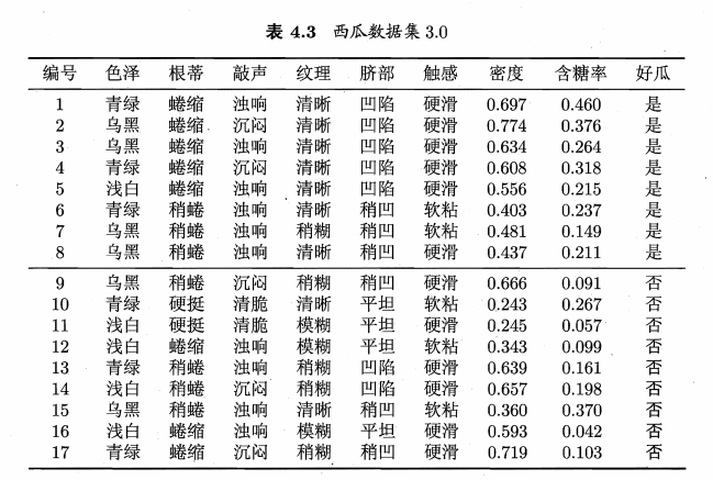 机器学习 期末复盘_运用bagging算法如何算出样本数-csdn博客