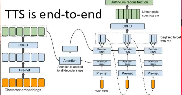 seq2seq