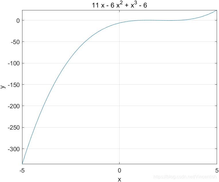 Matlab符号数学Symbolic Math Toolbox™帮助文档(全)_syms' 需要 symbolic math toolbox ...