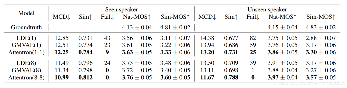 Table 1