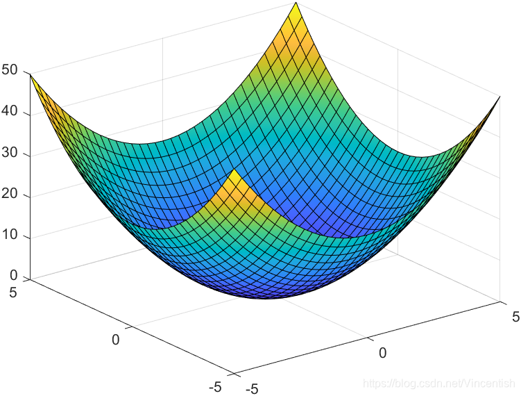 Matlab符号数学Symbolic Math Toolbox™帮助文档(全)_syms' 需要 symbolic math toolbox ...