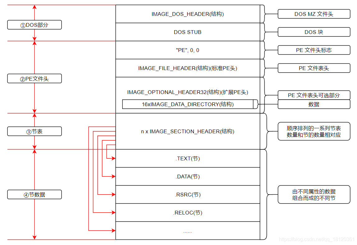 2021-01-11-dos-csdn