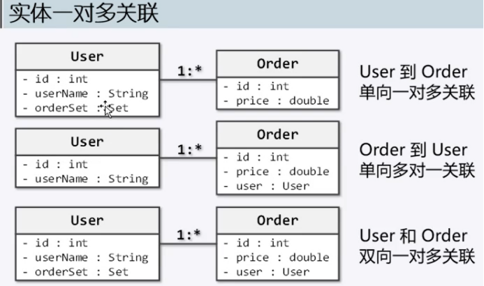 hibernate一对多关系映射