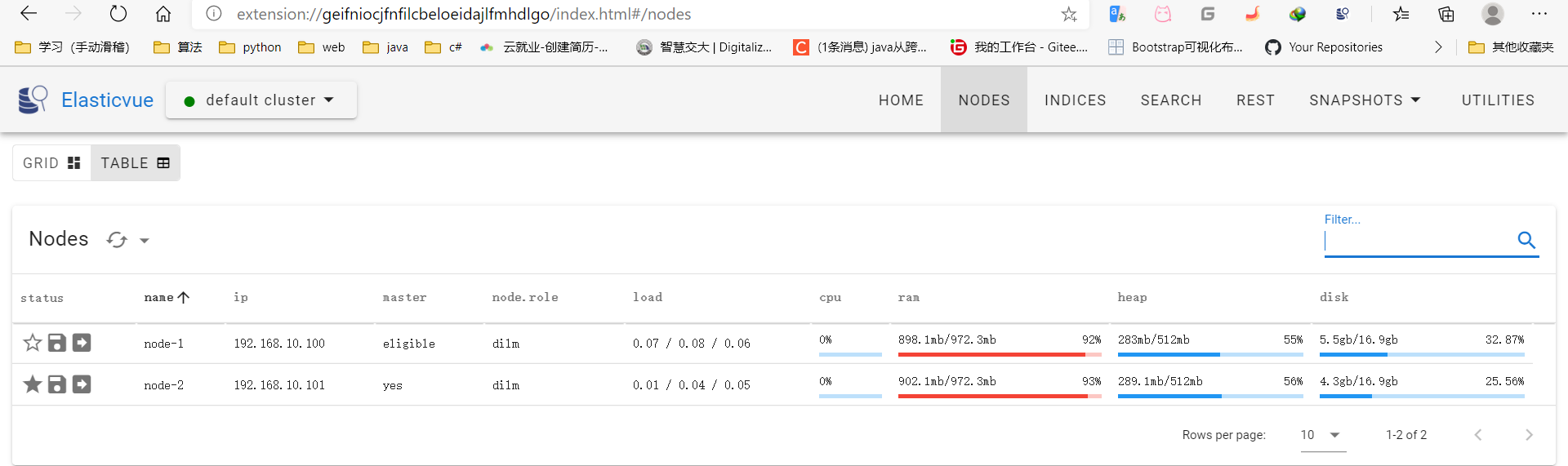 [外链图片转存失败,源站可能有防盗链机制,建议将图片保存下来直接上传(img-vcuQGAJO-1610374348096)(springBoot整合redis，elasearch.assets/image-20210111194951459.png)]