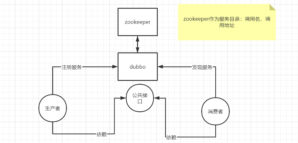 [外链图片转存失败,源站可能有防盗链机制,建议将图片保存下来直接上传(img-xlWlHCSE-1610374348097)(springBoot整合redis，elasearch.assets/image-20210111204404318.png)]