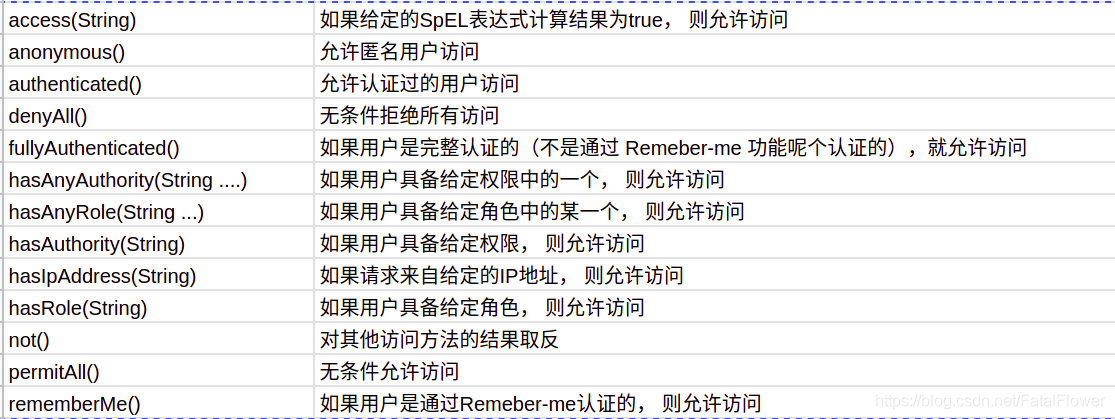 保护路径的配置方法