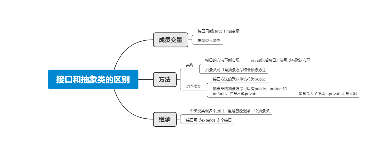 产品图样及设计文件编号原则_java设计模式六大原则_java 设计原则