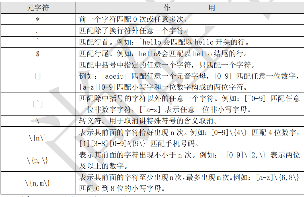 Linux运维 Shell编程 2 一个小白的学习日常的博客 Csdn博客