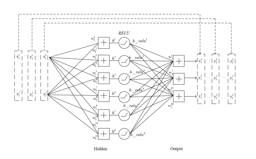 Mathtype公式在visio中显示不正常（显示方框）的批量处理方法