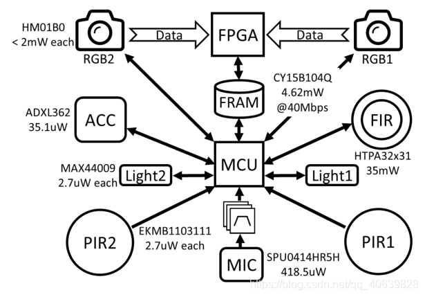 Glimpse: A Programmable Early-Discard Camera Architecture for Continuous Mobile Vision