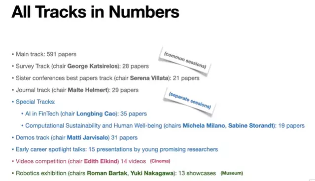 图注:所有类别的录取论文一览