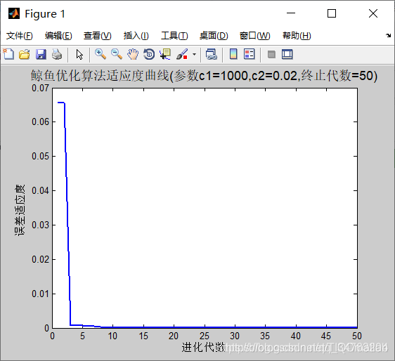 【LSSVM回归预测】基于matlab鲸鱼算法优化最小二乘支持向量机WOA-LSSVM回归预测【含Matlab源码 104期】