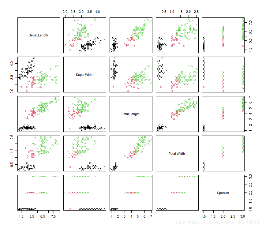 基于R语言的层次聚类分析-【案例实操】-基本操作,一看就会