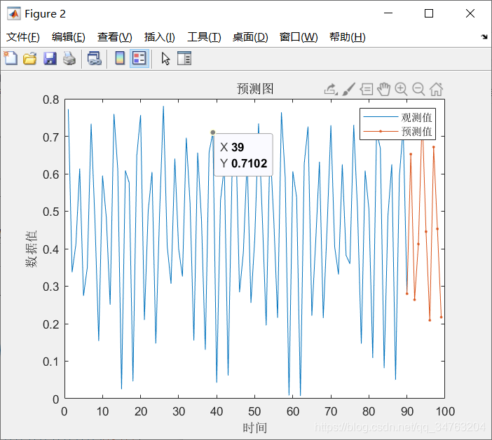 【LSTM时间序列预测】基于matlab鲸鱼算法优化LSTM时间序列预测【含Matlab源码 105期】