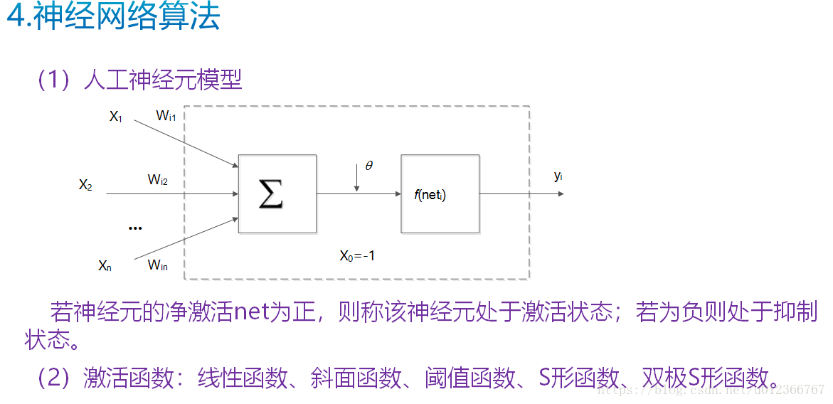 bp神经网络预测人口_bp神经网络预测实例(2)