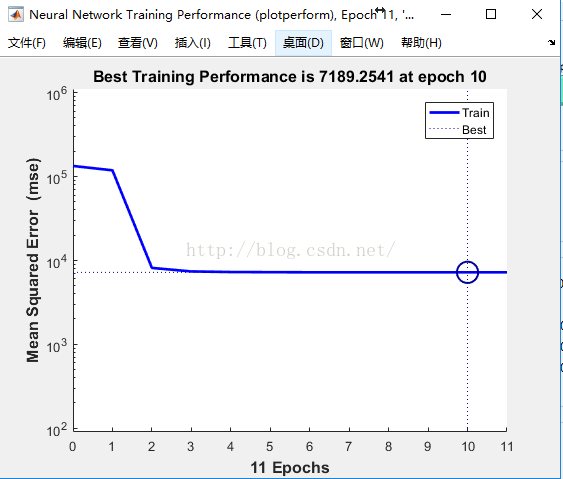 bp神经网络预测人口_bp神经网络预测实例