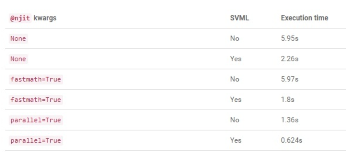运筹系列59：用python进行GPU编程总结_python gpu编程-CSDN博客