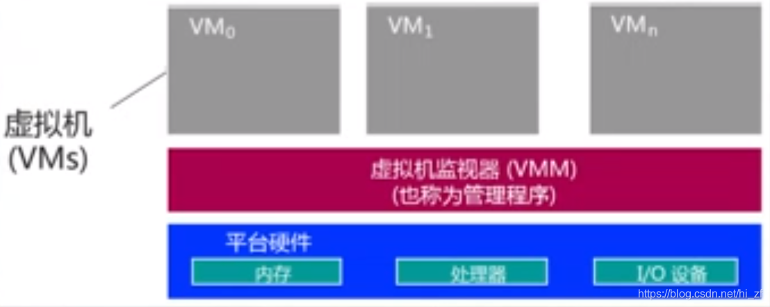 加粗样式