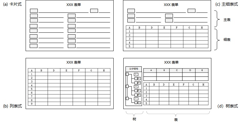 界面设计方法(2) — 2.界面的布局_界面功能区域划分-CSDN博客