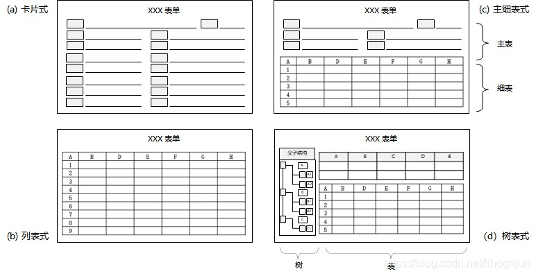 界面设计方法(2) — 2.界面的布局_界面功能区域划分-CSDN博客