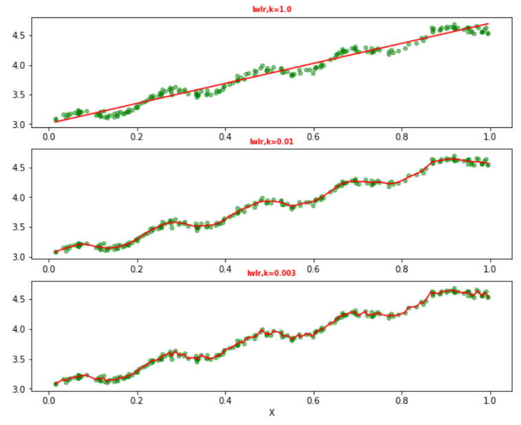 Python机器学习之multiple_linear_regression（多元线性回归）_linearregression函数的参数-CSDN博客